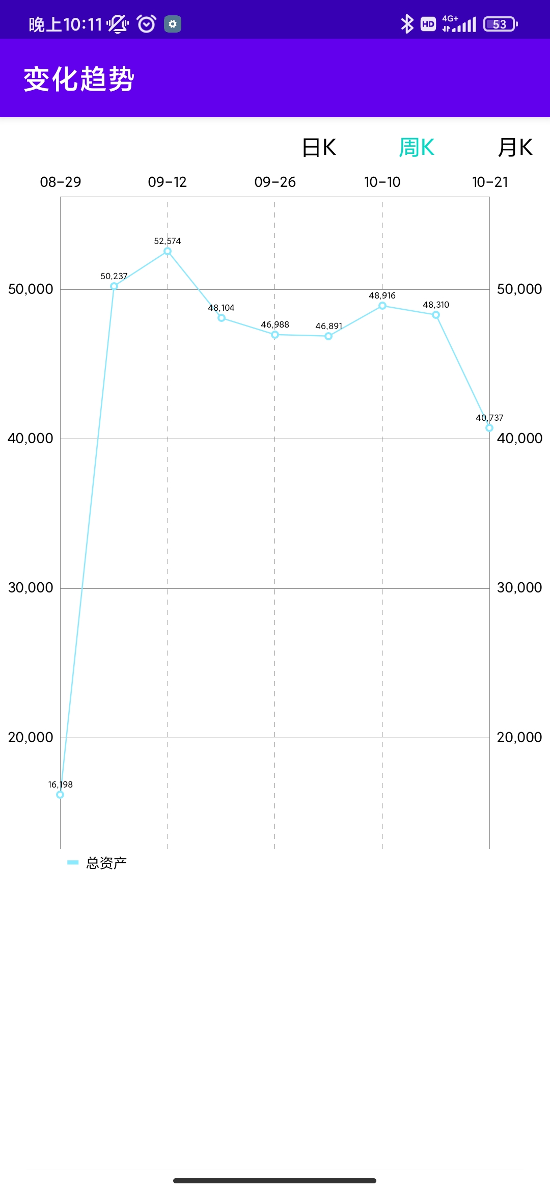 统计助手